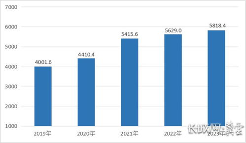 河北省2023年國民經(jīng)濟(jì)和社會(huì)發(fā)展統(tǒng)計(jì)公報(bào)解讀 社會(huì)經(jīng)濟(jì)咨詢服務(wù)的視角