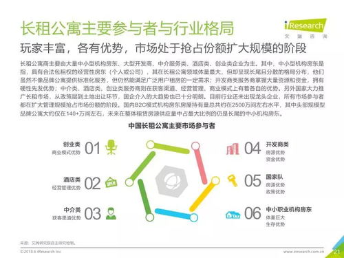 2018年中國長租服務(wù)行業(yè)研究報(bào)告 社會(huì)經(jīng)濟(jì)咨詢視角下的市場(chǎng)洞察與未來展望
